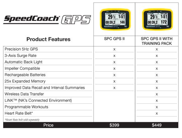 SpeedCoach GPS 2 med træningspakke