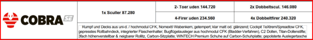 COBRA  SE